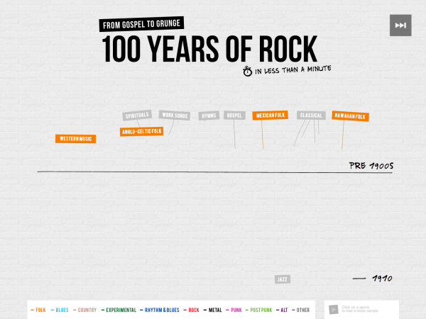 Concert Hotels 100 Years of Rock 1 copy