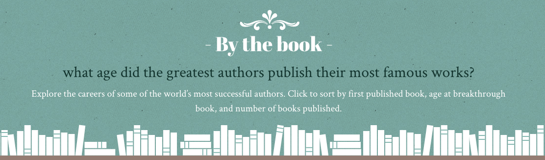 careers of authors bookshelf