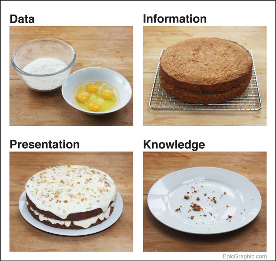 data cake 01