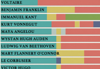 creative routines