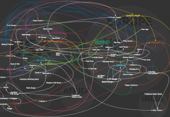 the music graphic