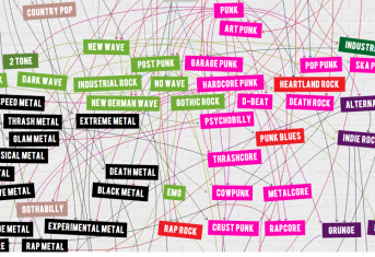 history of rock