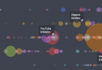 hungry tech giants