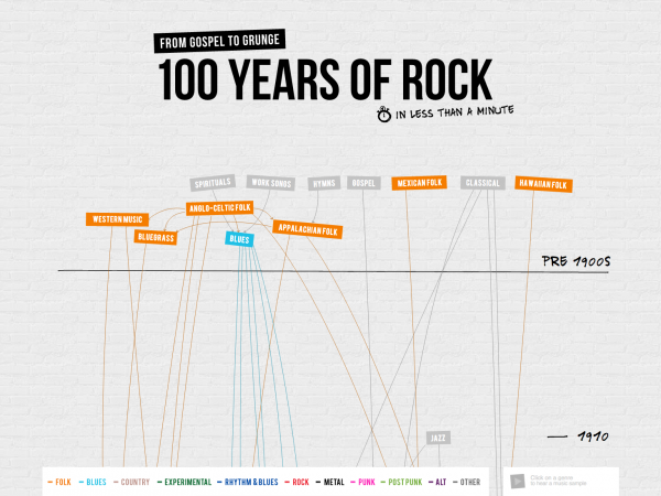 Concert Hotels 100 Years of Rock 4
