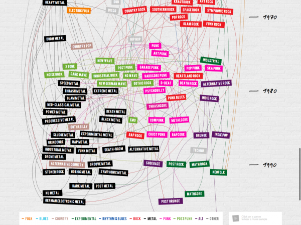 Concert Hotels 100 Years of Rock 5