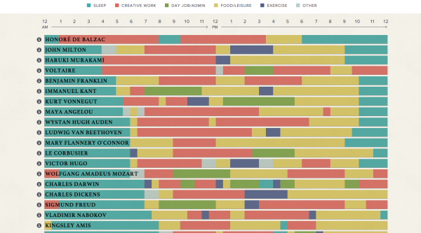 Podio Daily Routines 1