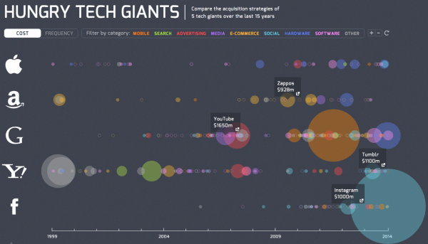 Simply Business Hungry Tech Giants 1